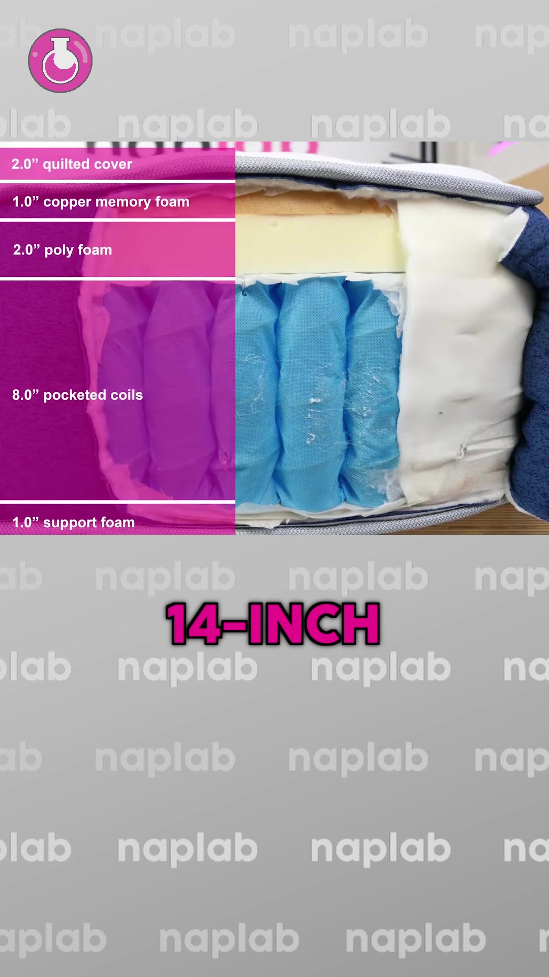 @naplabreviews — Bear Elite Hybrid Mattress Review: What to Know